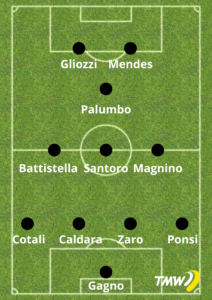 formazione Modena luglio 2024