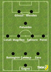 Formazione Modena 3-4-1-2 luglio