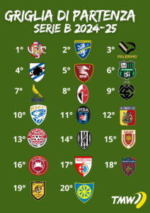 griglia di partenza posizioni classifica finale