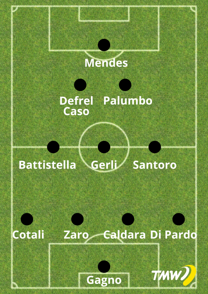 Grafica formazione Modena 4-3-2-1